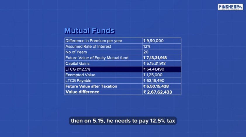 ULIPs vs Term Insurance and Mutual Funds Which Option is Best for You (Mutual Funds Example) - Finsherpa